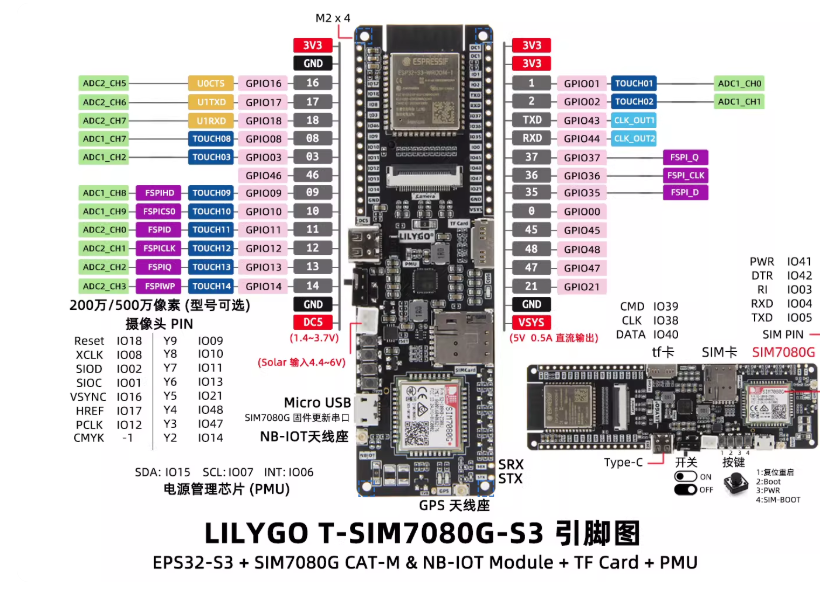 LILYGO T-SIM7080G-S3 ESP32-S3  - đánh giá và giá Lolin S3