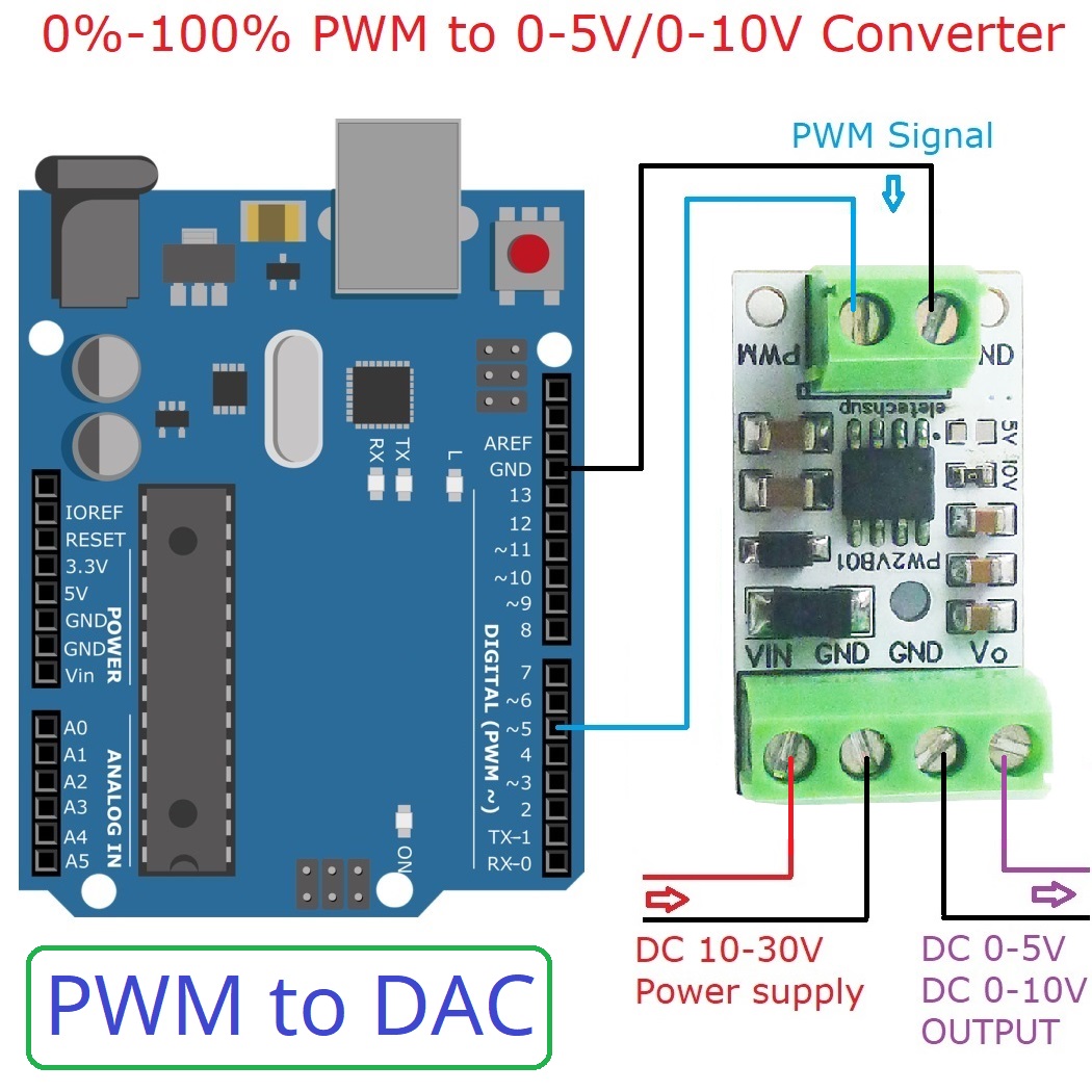 5PCS PWM to DAC Converter Inpu - đánh giá và giá Nodemcu 32S