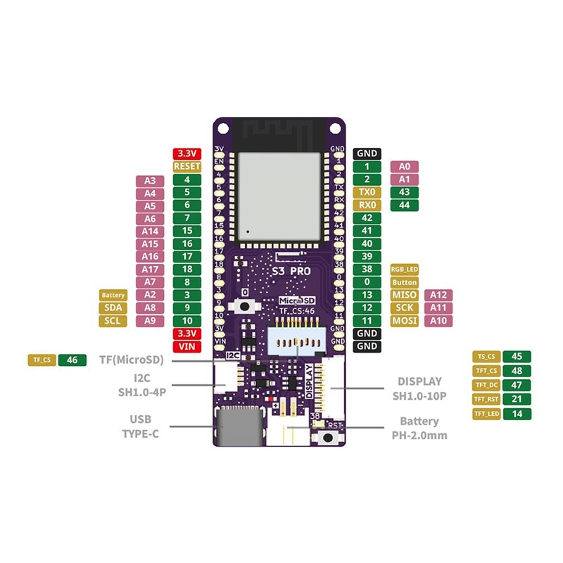 A13E-S3 Pro V1.0.0-LOLIN ESP32 - đánh giá và giá Lolin S3