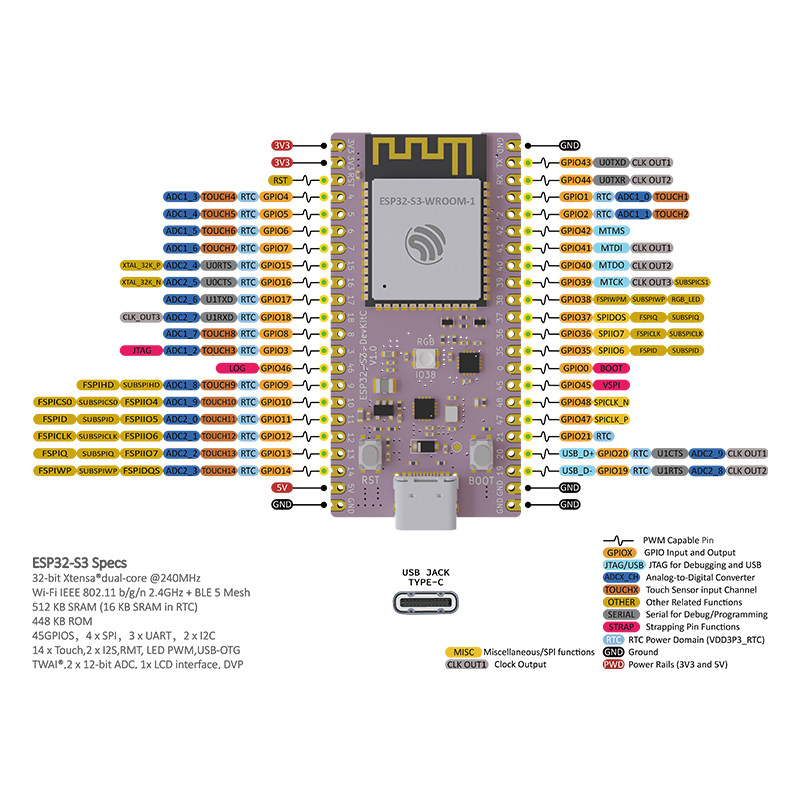 ESP32 S3 Core Board Developmen - đánh giá và giá Esp32 S3 Devkitc 1
