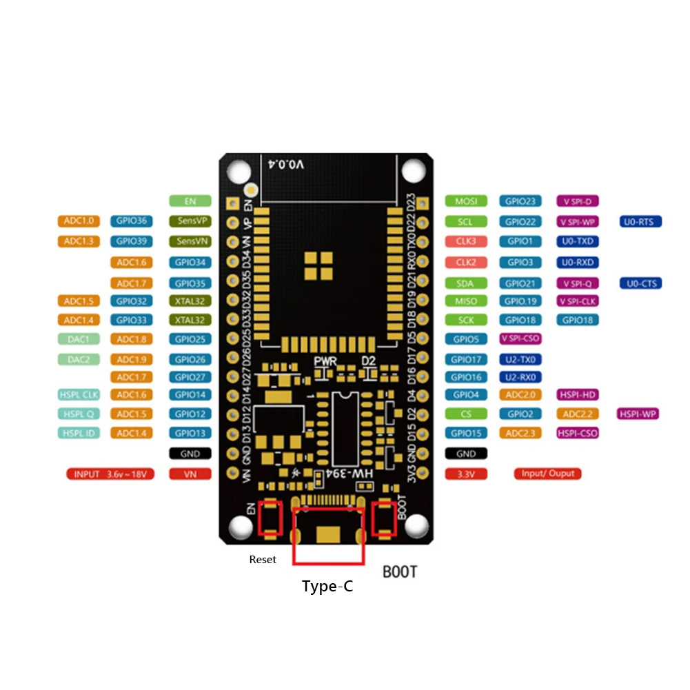 ESP32 Development Board WiFi+B - đánh giá và giá Olimex Esp32