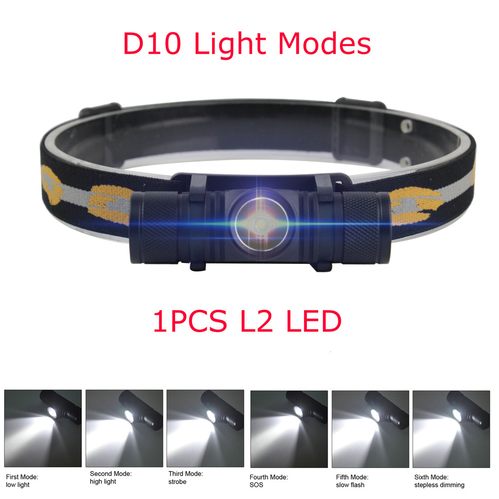 BORUiT LED Mini Headlamp High  - đánh giá và giá Lolin D32