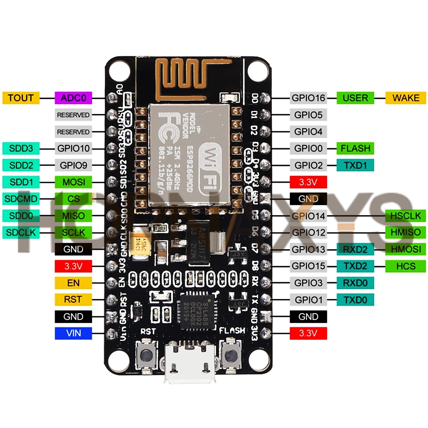 1-10PCS/Wireless Module CP2102 - đánh giá và giá Nodemcuv2
