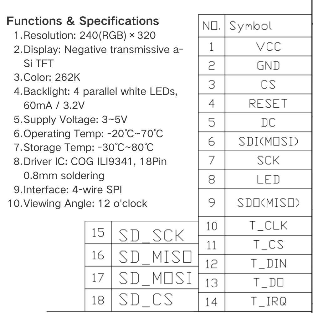 2.8 Inch TFT LCD Display Modul - đánh giá và giá Devkitc